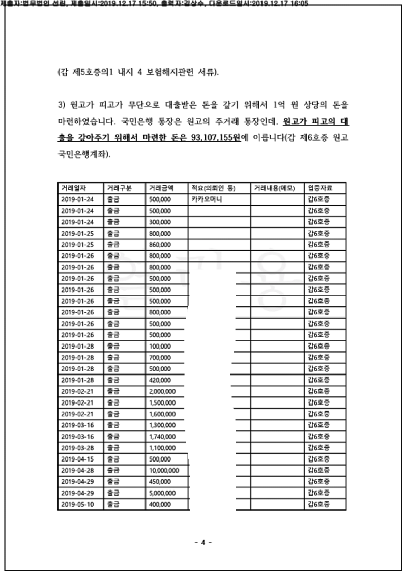 123_19드단67279_(19.12.17)소장_001001.소장_법무법인 선린_5.png