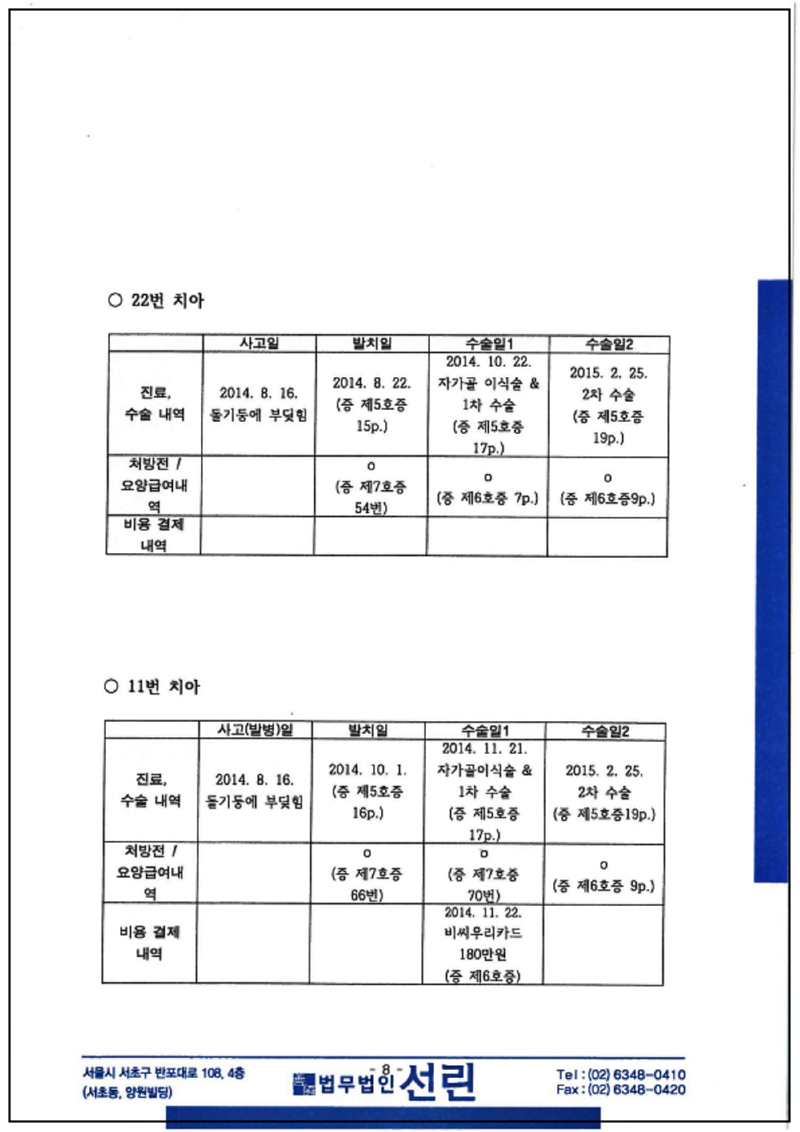123_김선임 사기등 변호인의견서 2019. 4. 23. 제출본 5호증 의무기록지 7호증 요양급여내역 둘은 양면이라서 이스캔엔 제외_8.png