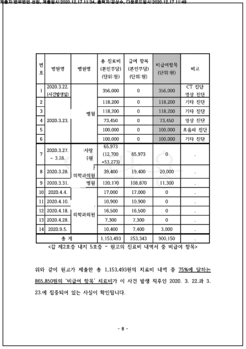 123_20가소82217_(20.12.17)준비서면_001001.준비서면_법무법인 선린_8.png