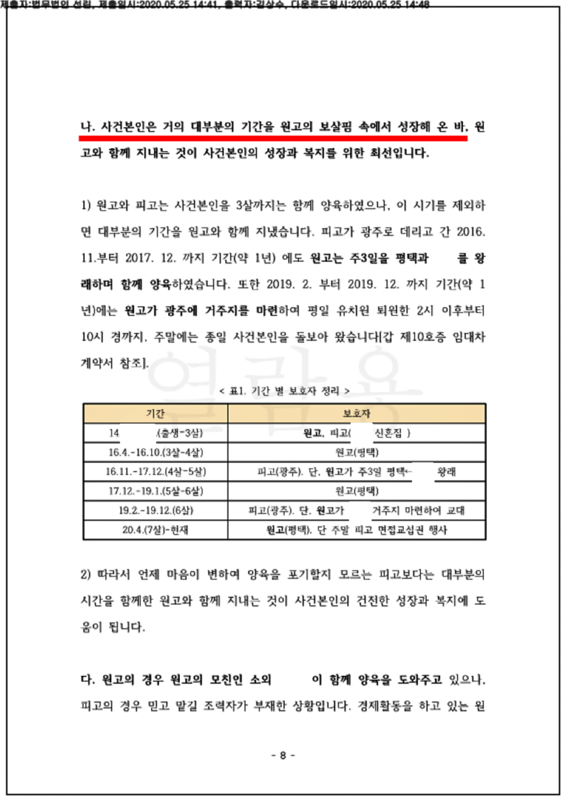 123_20드단702802_(20.05.25)소장_001001.소장_법무법인 선린_9.png