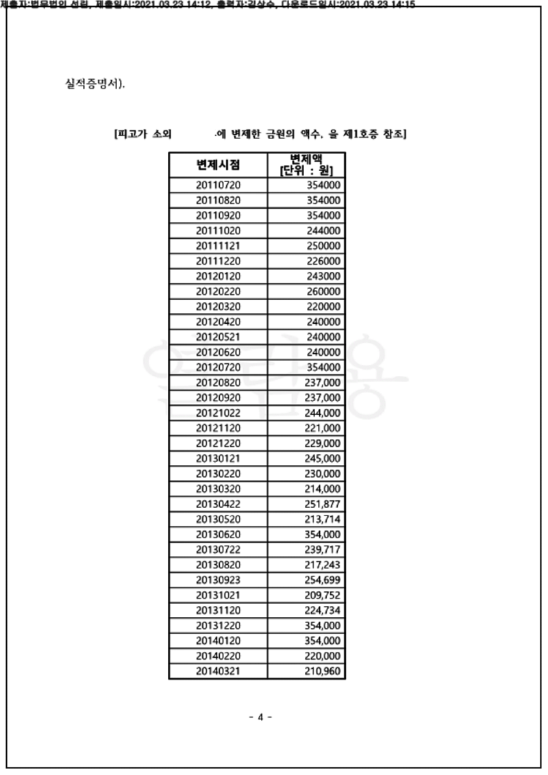 123_21나31888_(21.03.23)준비서면_001001.준비서면_법무법인 선린_4.png